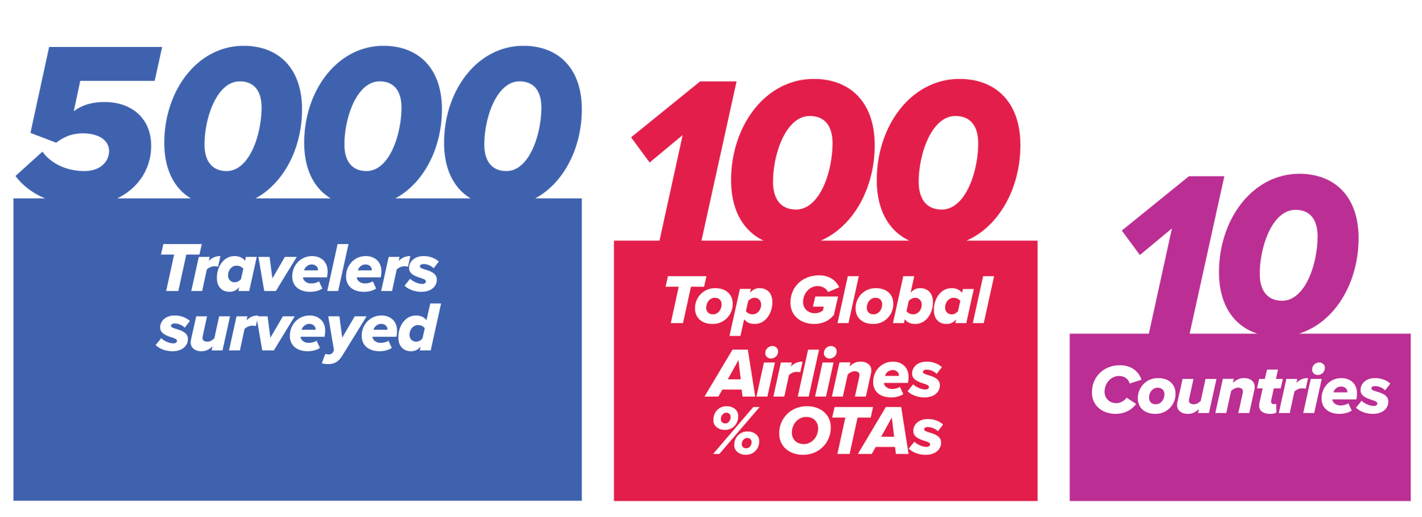 Global Travel Payments Study